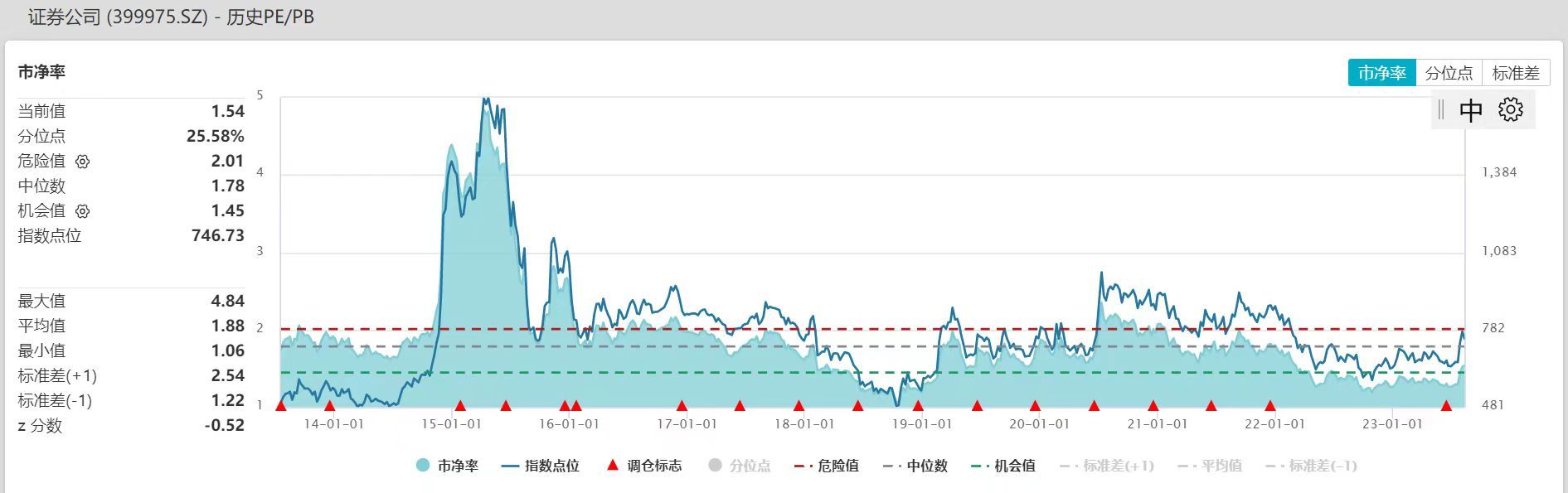 新竹论坛王中王免费公开资料,实践数据分析评估_PQS38.440极致版