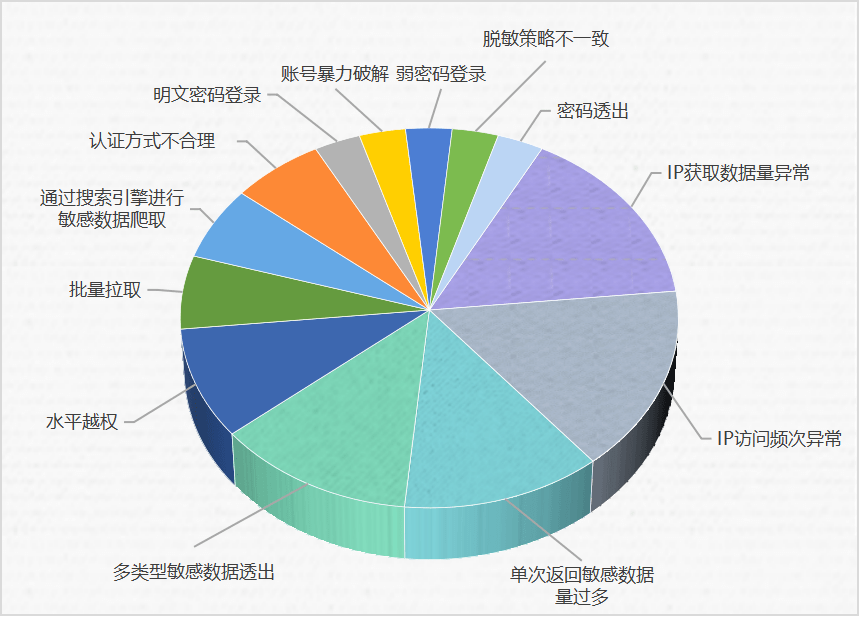 新澳天天开奖资料大全最新55期,安全设计方案评估_QSH38.877便携版