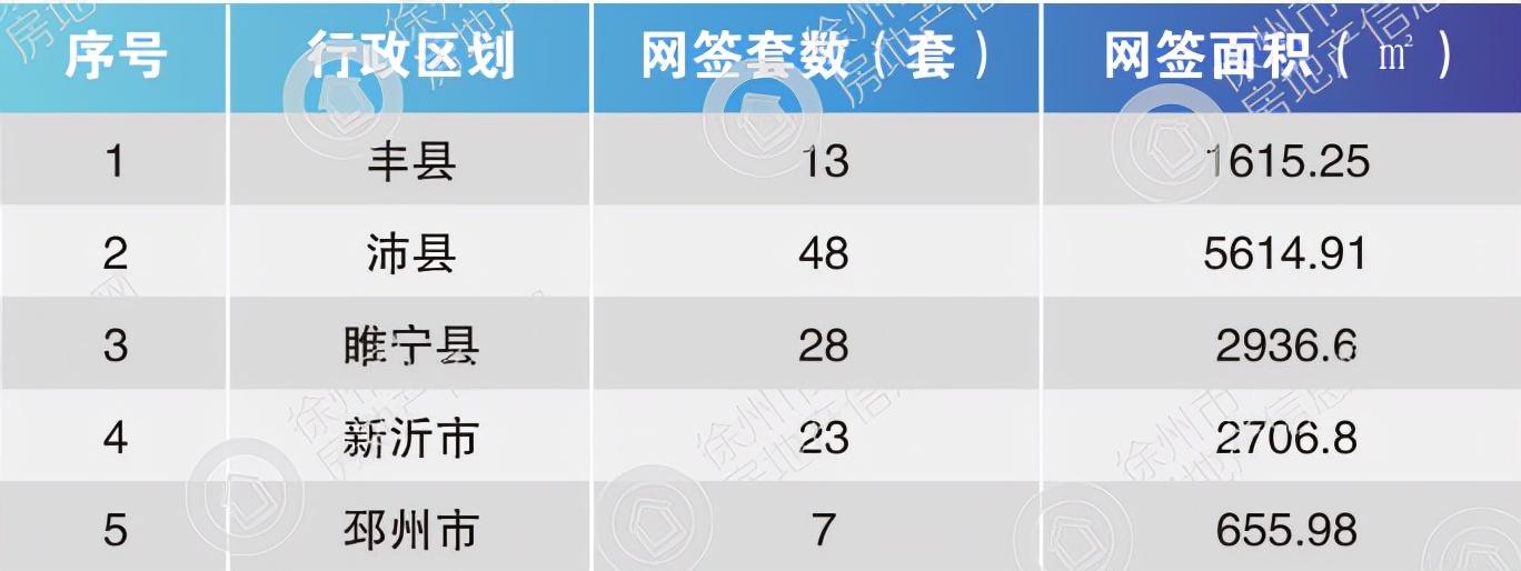 沛县最新二手房信息全面更新，一览掌握最新房源动态