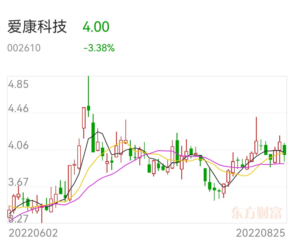 爱康科技重组最新消息,数据评估设计_NUX38.323快捷版