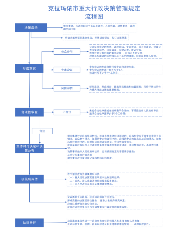 澳门资料免费公开,决策信息解释_DMM38.512仿真版