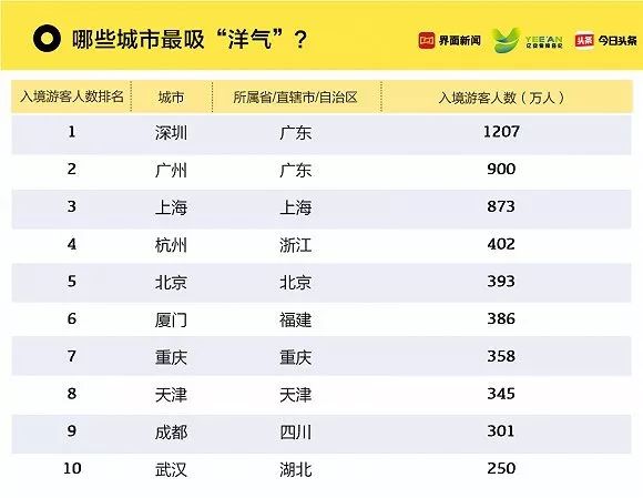 鸟枪换炮 第3页