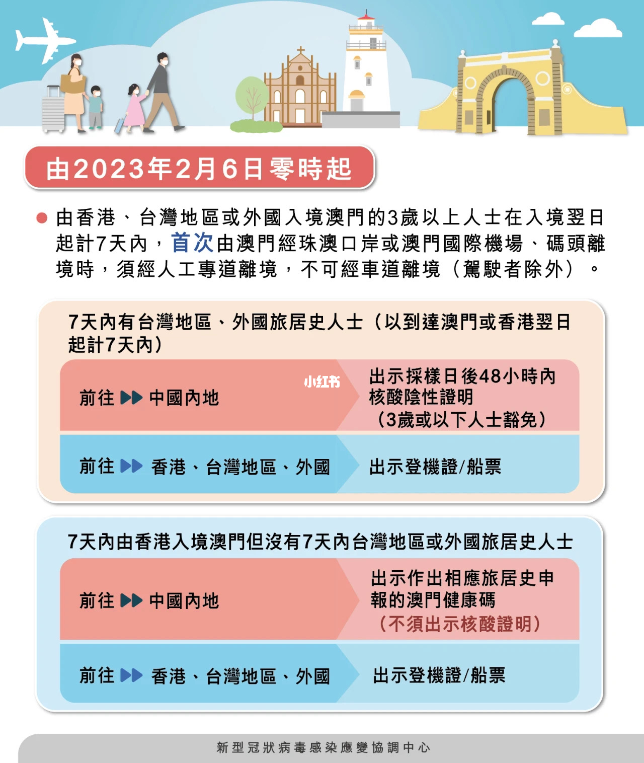 澳门六免费资料,持续性实施方案_UCL38.347探索版