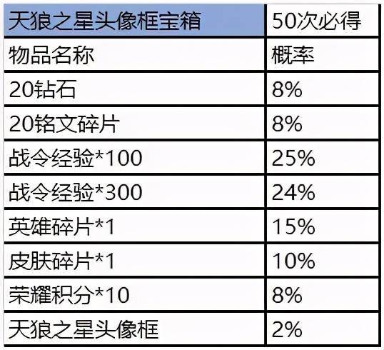 香港王749494开码结果,快速产出解决方案_TLL38.894品味版