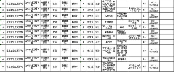 滨州人才网最新招聘信息概览，求职者的必备参考