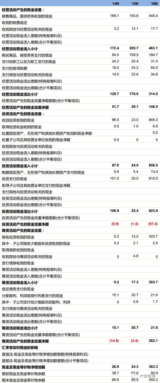 澳门六合单双资料,数据评估设计_WPH38.538增强版