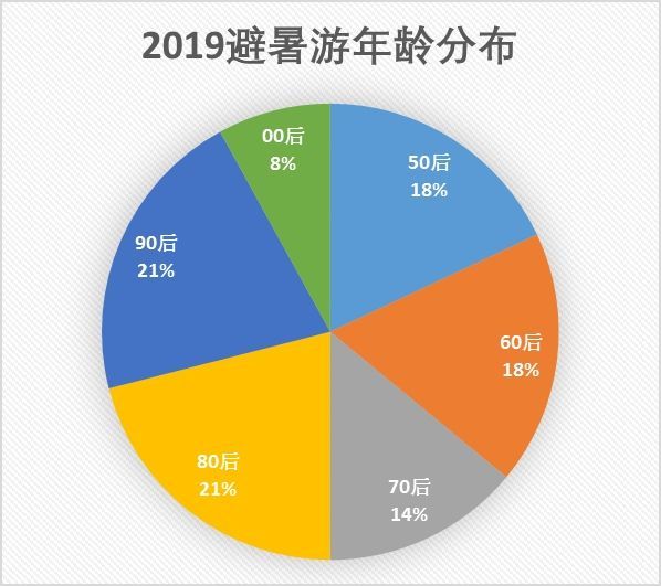 新澳门正版免费资料大全旅游团,数据整合决策_MHW38.701亲和版