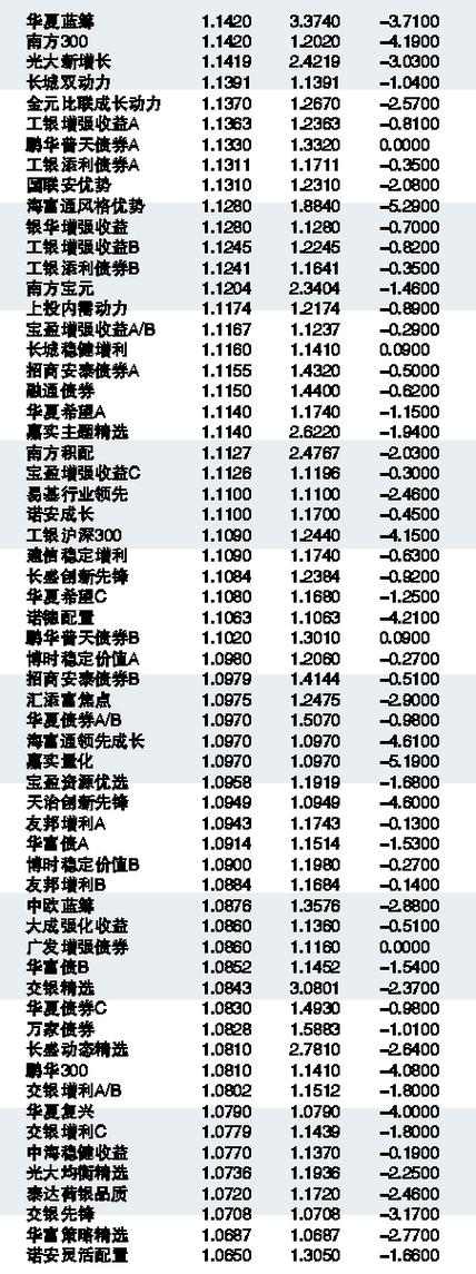 揭秘今日最新净值，470028基金净值更新与心灵的自然之旅