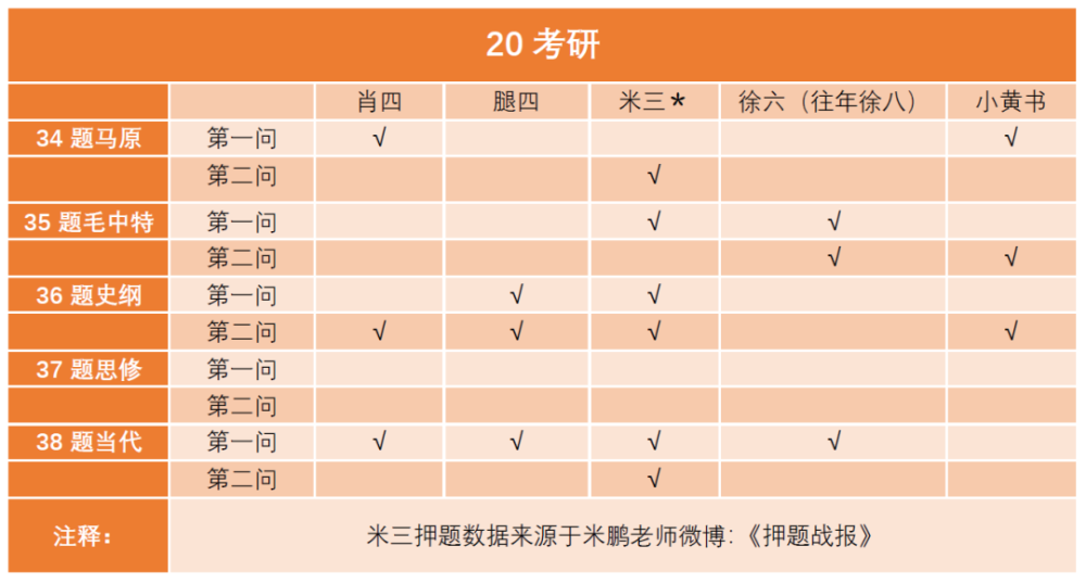 三肖三期必中三肖三期必出资料,快速问题处理_QRL93.495增强版