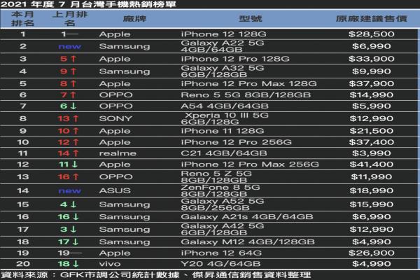 最新手机销售排行榜背后的暖心故事揭秘