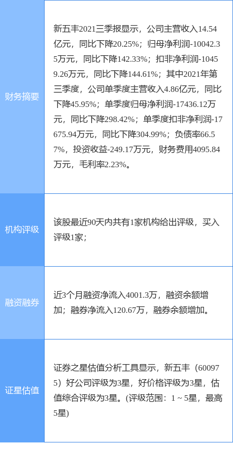 揭秘新五丰最新消息与小巷中的隐藏美食天堂