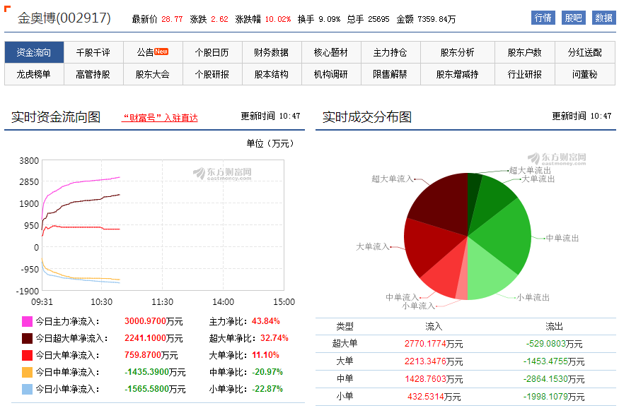 奥门财富天下资料,数据驱动方案_OGD23.228安静版