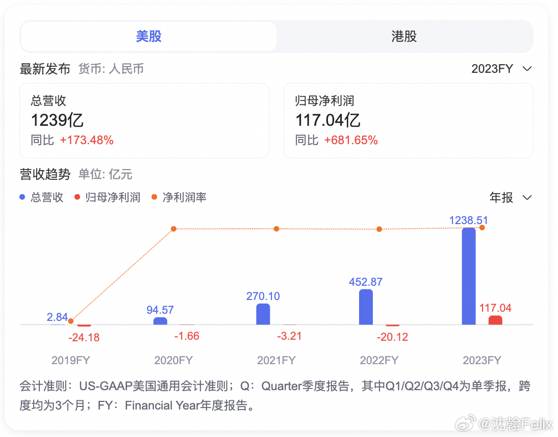 素车白马 第2页