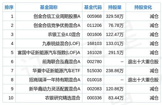 一码一肖100开奖结果,统计数据详解说明_IHT97.230探索版