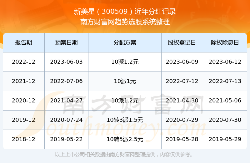 新澳2024今晚开奖结果开奖记录,释意性描述解_VYD97.148分析版