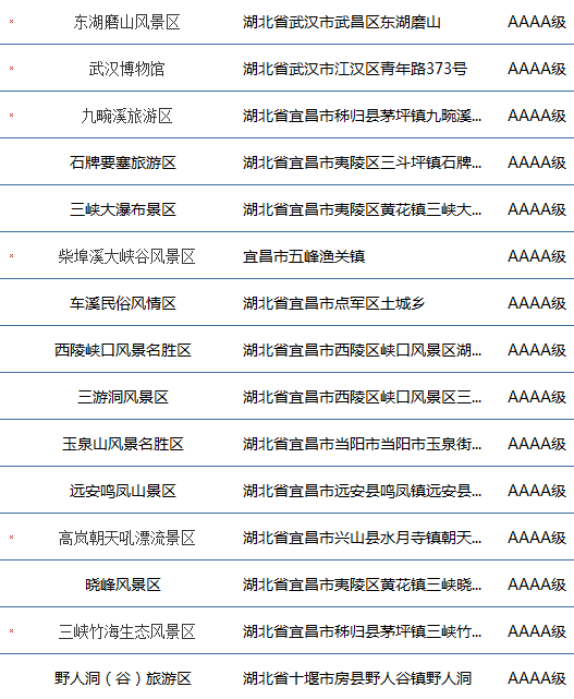 湖北最新4A景区名录，自然与文化的魅力探索