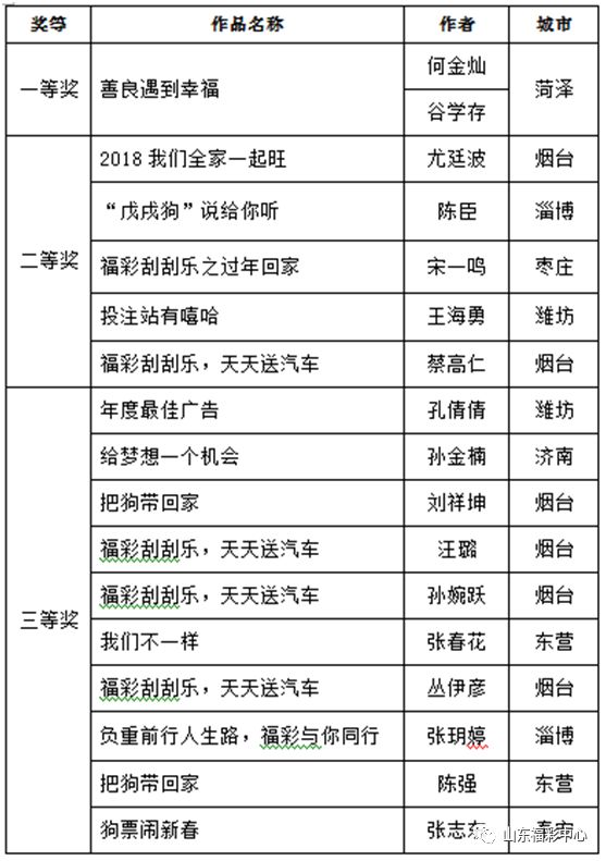 2023澳门天天彩正版免费全年资料,详细数据解读_WAG41.302明亮版