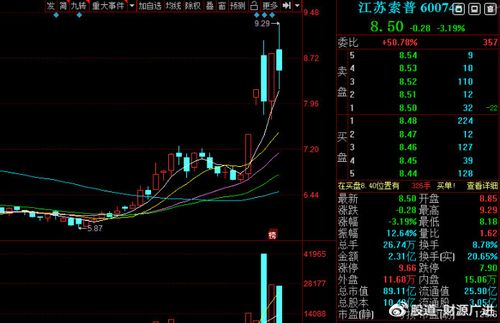 江苏索普股票最新动态，小巷深处的隐藏瑰宝揭秘