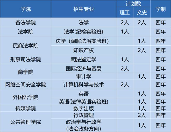 新澳彩开奖记录2024年最新消息,担保计划执行法策略_TWG97.991影视版