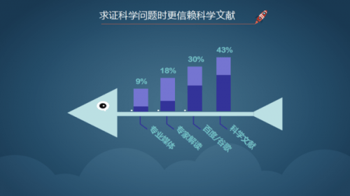 广东八二站新澳门彩,科学分析严谨解释_CQG97.768家居版