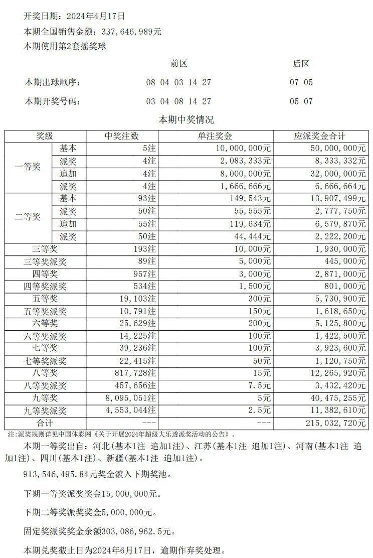 澳门特马开奖结果开奖记录表,实地观察数据设计_YPI41.629商务版