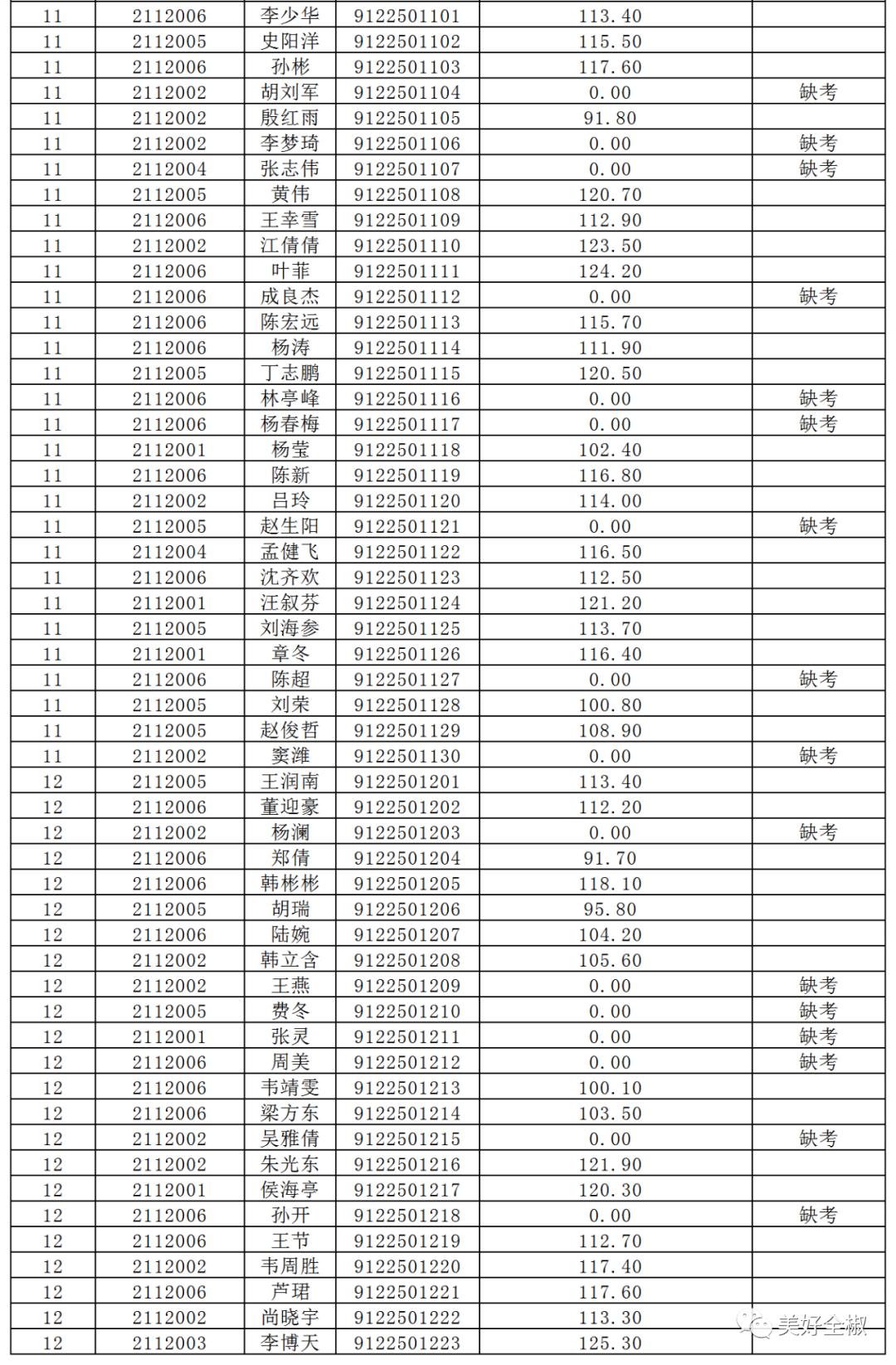 全椒开发区人才招聘热潮与挑战，最新招聘表及分析