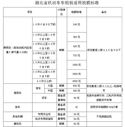 未来车船税新规定探讨，2024车船税最新规定解析与反思