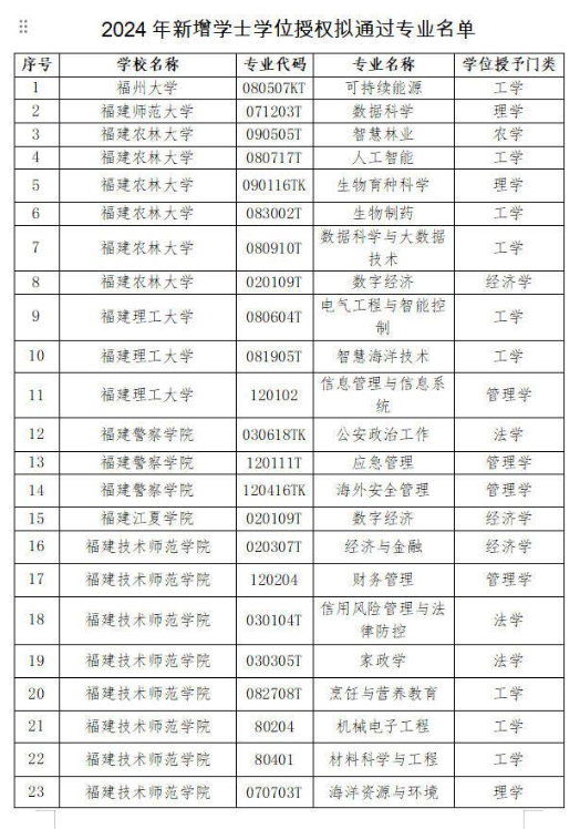 2024正版资料全年免费公开,建筑学_PIH23.325旗舰设备版