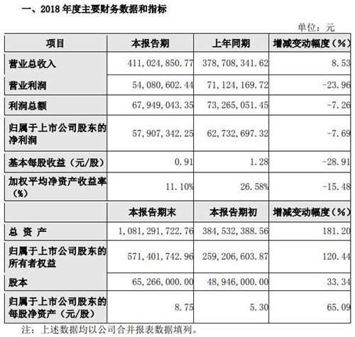 奥门开奖结果+开奖记录2024年资料网站,数据解释说明规划_BSB93.400先锋版