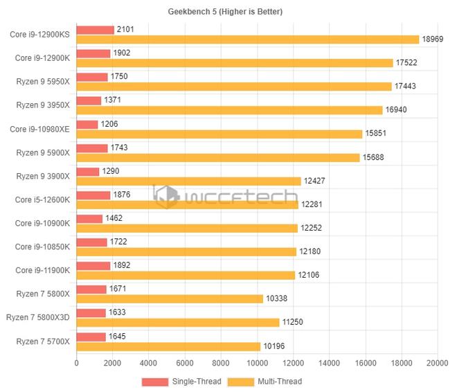 2024澳门历史开奖记录65期,实际确凿数据解析统计_KBI93.368先锋实践版