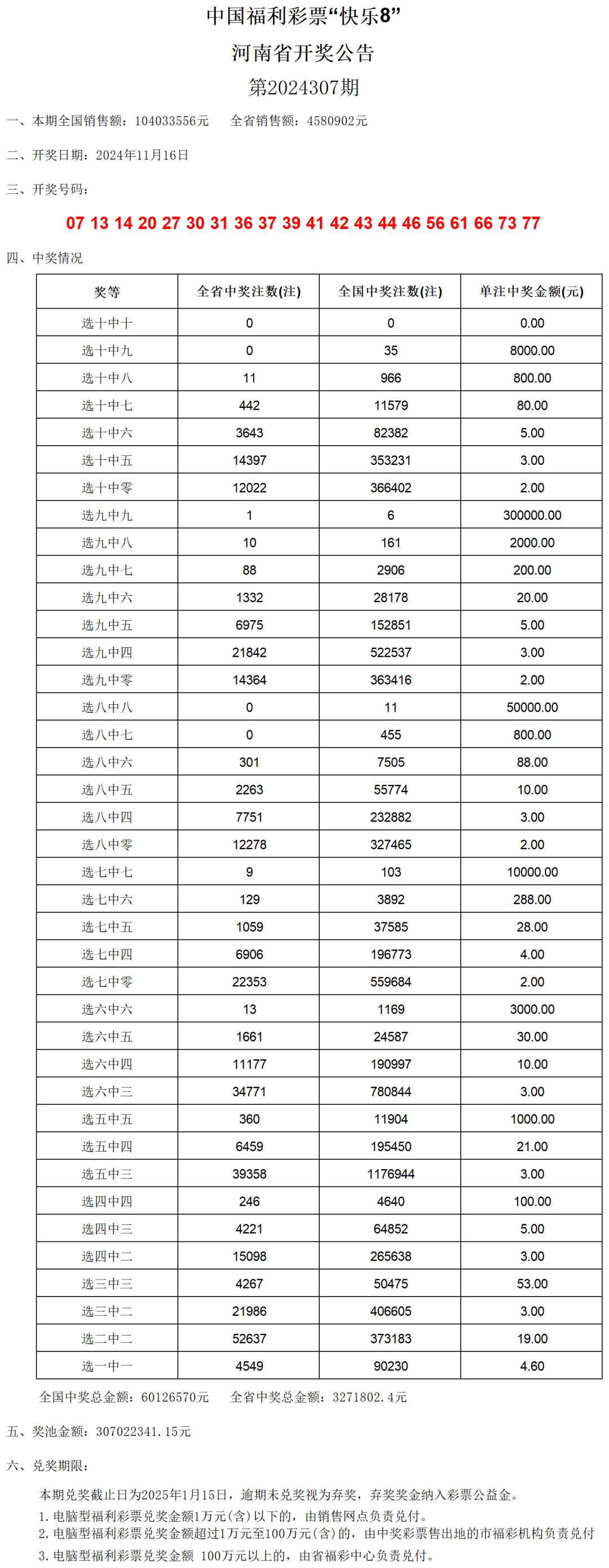 新奥门六开奖结果2024开奖记录,高效性设计规划_QRH41.966通玄境