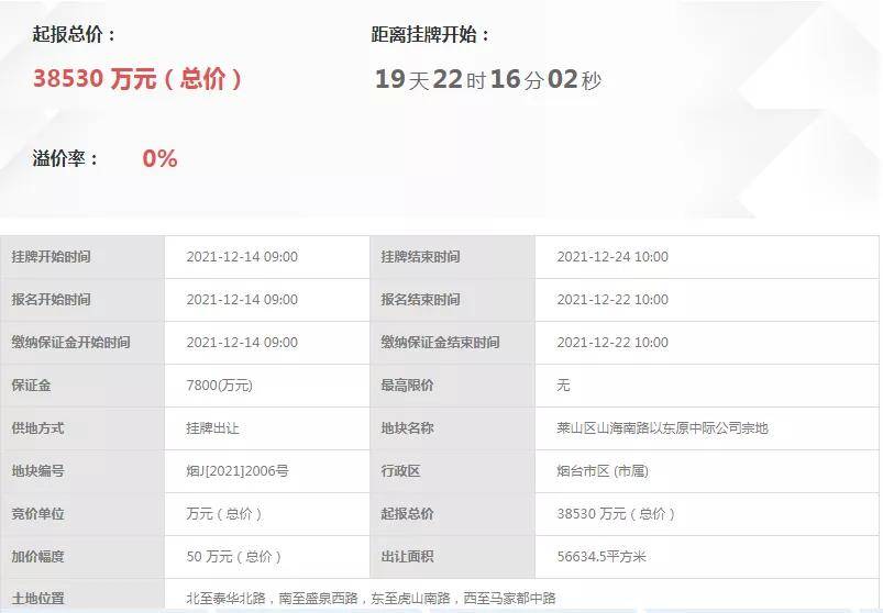 艳阳高照 第2页