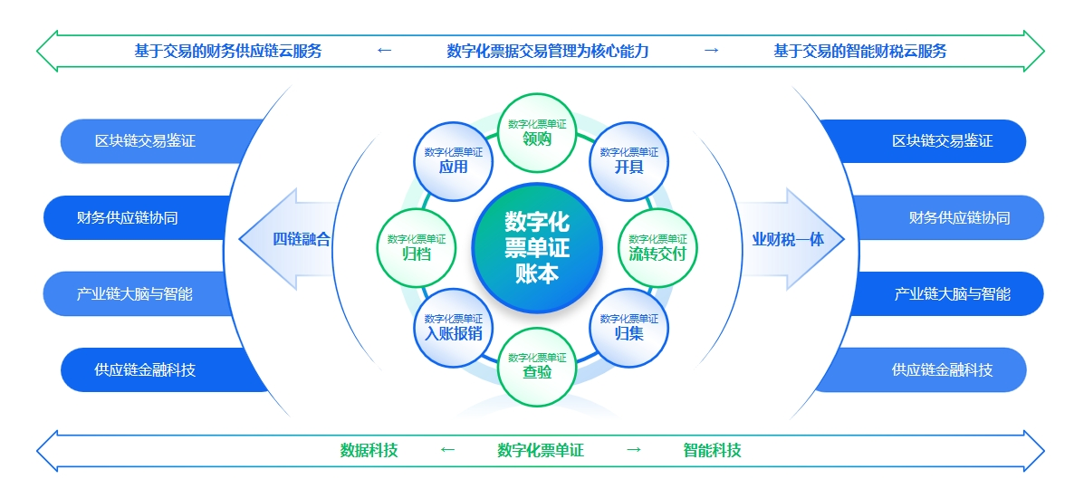 绵绵细雨 第2页