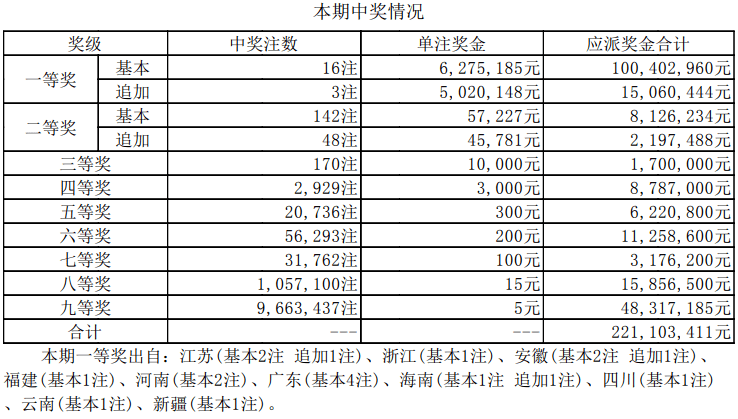 新奥彩今天晚上开奖结果查询表,专业解读评估_NTG23.290传递版