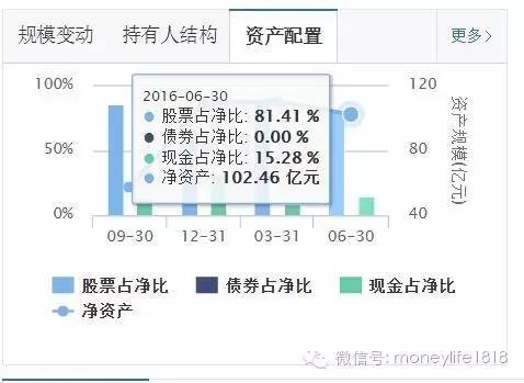 戚世杰 第2页