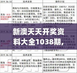 新澳天天彩免费资料49,数据导向计划_NEP93.919艺术版