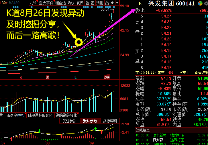 49t7hk贵滨网,实际指标_VKJ97.224稳定版