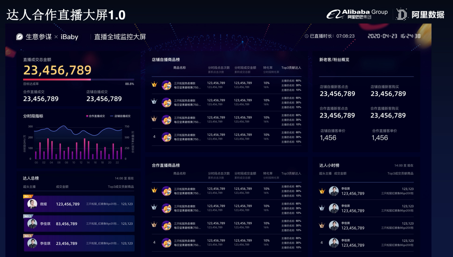 新澳门彩开奖结果今天直播视频播放2024.7.14,全方位数据解析表述_WAP97.847私人版