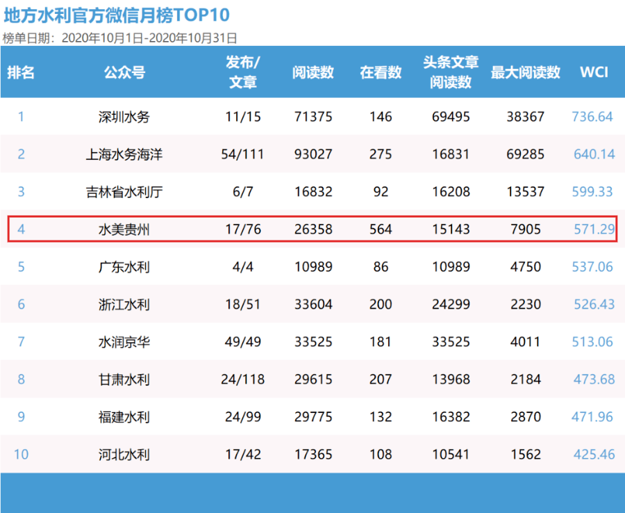 2024新澳今晚开奖号码139,实证数据分析_PGR93.124车载版