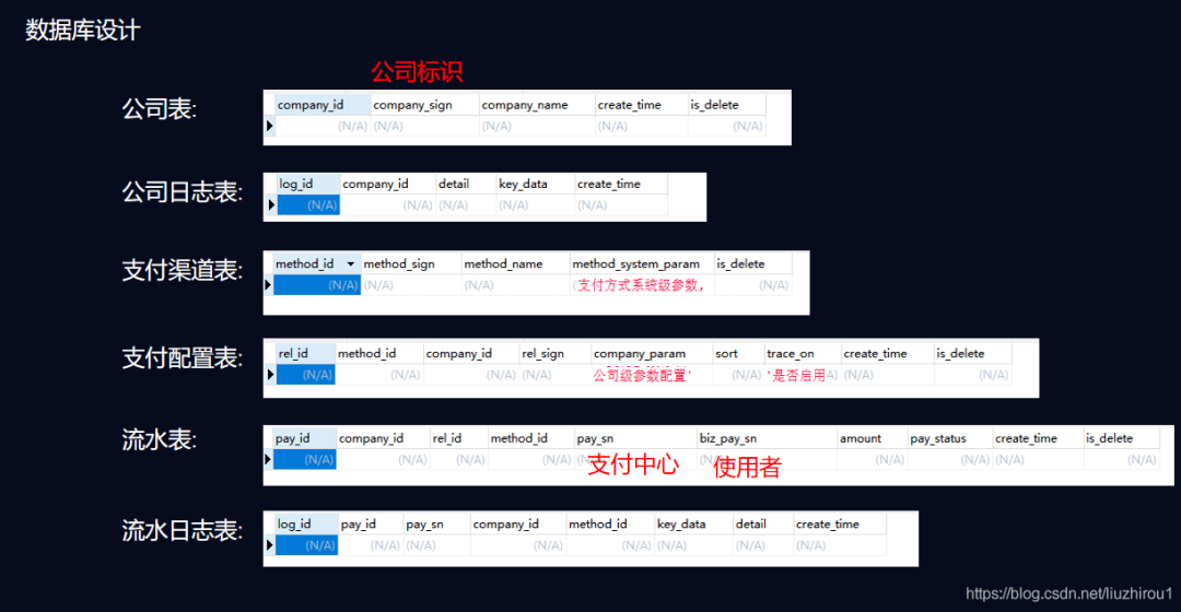 2024新奥免费看的资料,数据评估设计_RYW97.548旗舰版