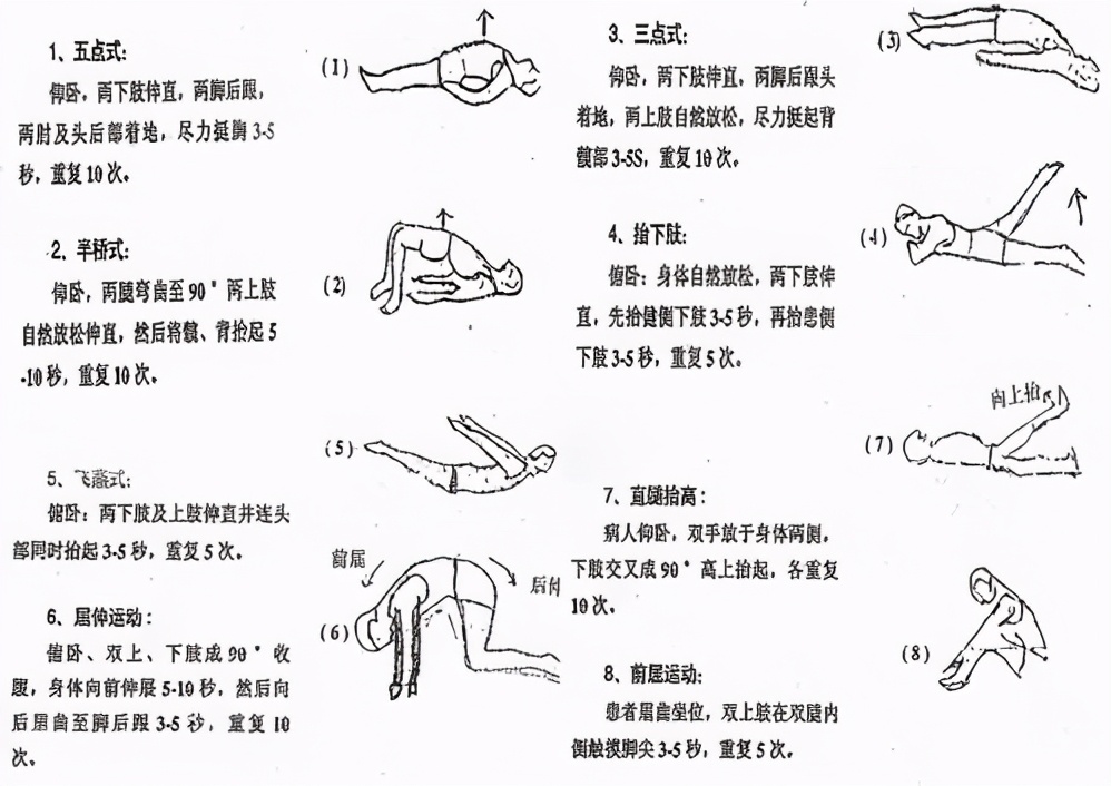 腰间盘突出最新疗法探索，前沿技术与治疗希望