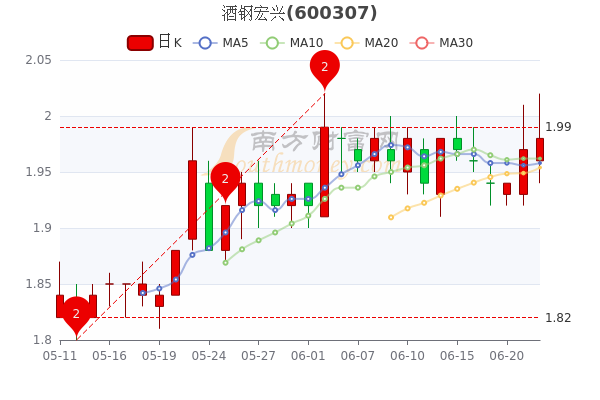 股票酒钢宏兴最新动态，学习变化，迈向自信与梦想之路