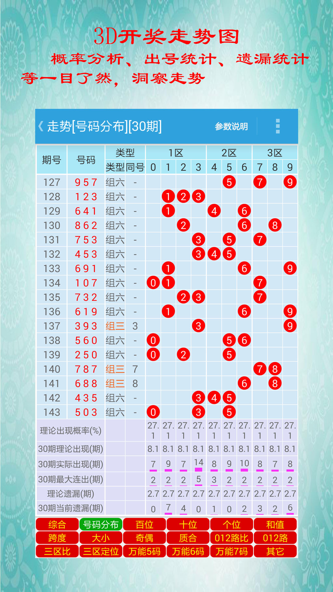 白小姐三肖必中生肖开奖号码,全方位数据解析表述_EHH23.284服务器版