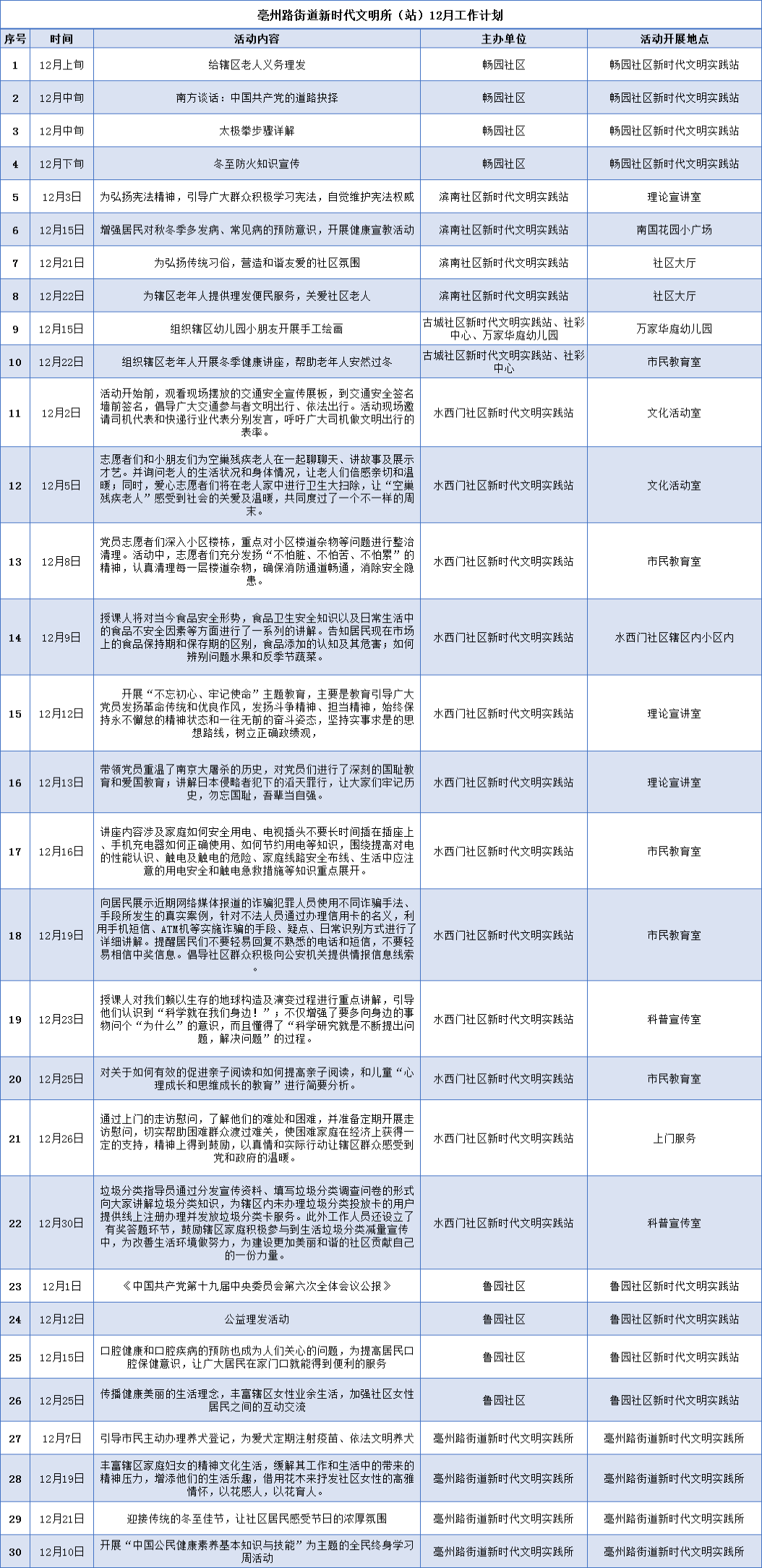 奥门全年资料免费大全一,实践调查说明_VRV23.147传承版