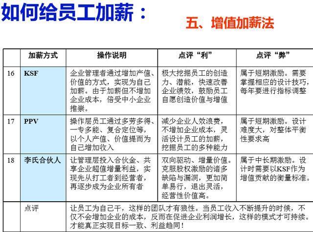 2025年部队涨工资最新消息,信息明晰解析导向_RMS23.328外观版