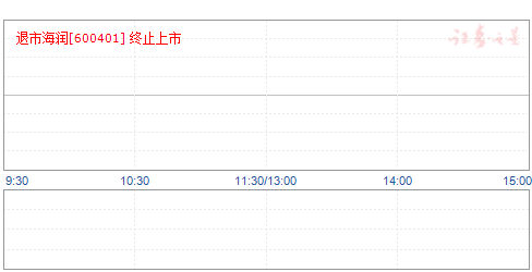 ST海润股票最新动态，深度分析与观点阐述