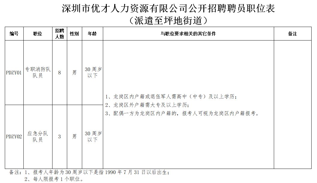 坪地六联最新招聘，启程探索自然美景的旅行之旅