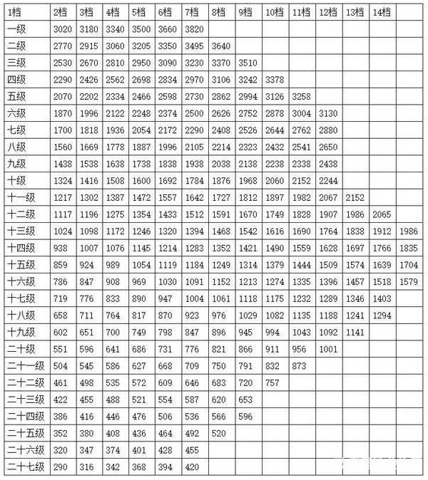 2024年12月5日 第6页