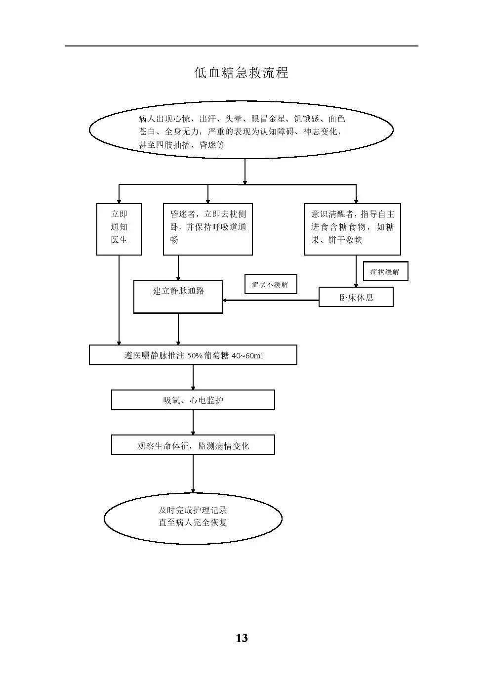 急诊抢救流程图最新版详解，抢救流程理解与细节的重要性