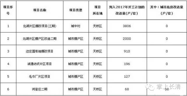 长橡棚改最新动态，城市更新步伐加快，未来展望引人关注